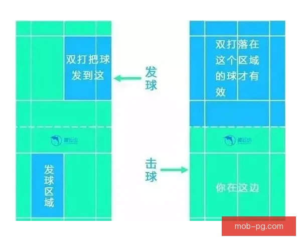 羽毛球比赛时间规则解析与策略分析