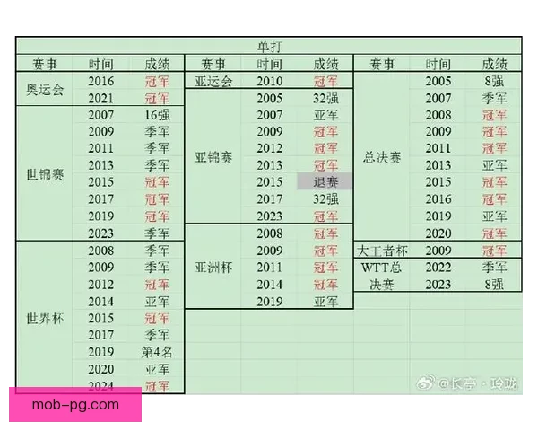 棒球联赛最新排名及战绩统计