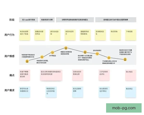 统计分析击剑比赛数据：技能评估、胜率分布和优势策略