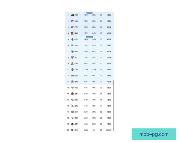 篮球排名揭晓：球队实力对比，谁将问鼎冠军？
