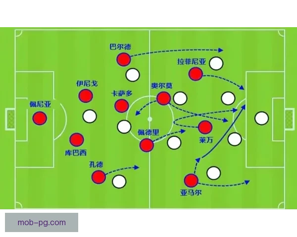 足球对战分析：技战术、比赛结果及战术变化等详解